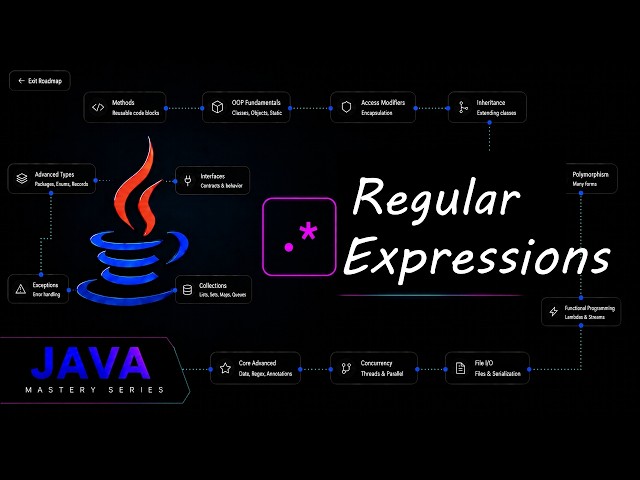 Java Regular Expressions (Regex): Quantifiers, Anchors & Groups | Java Mastery Series
