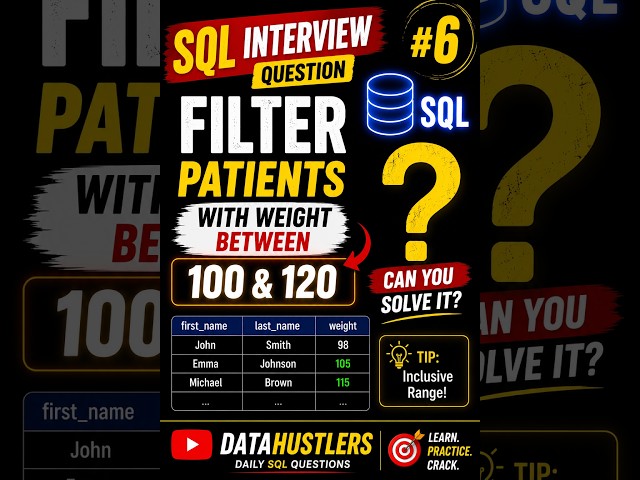 🔥 SQL Interview Question #6 | Can You Solve This WHERE Clause Challenge? 😱 #shorts