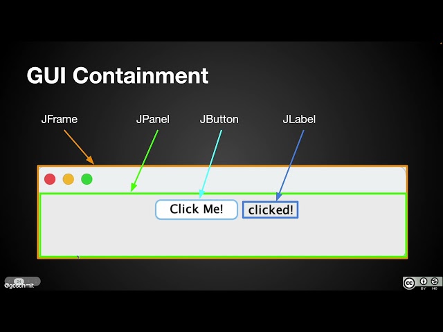 APCSA Object Oriented Design 07.11: GUIs and Event Listeners