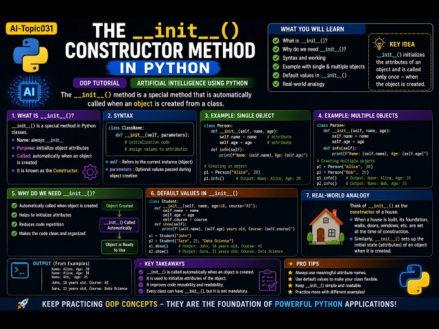 AI-Topic031 | The __init__() Constructor Method in Python | OOP Tutorial | Artificial Intelligence