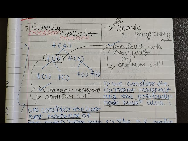 Greedy Method vs. Dynamic Programming: Key Differences | DAA Special #computerscience #engineer
