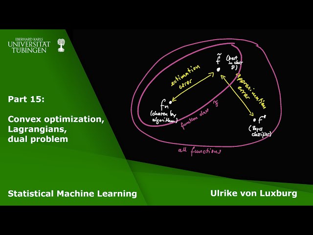 Statistical Machine Learning Part 15 - Convex optimization, Lagrangian, dual problem