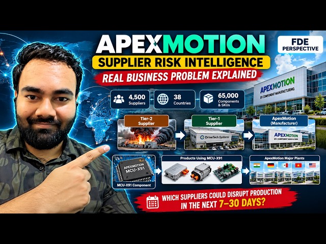 ApexMotion Supplier Risk Intelligence  FDE Client Discovery & Business Problem Explained