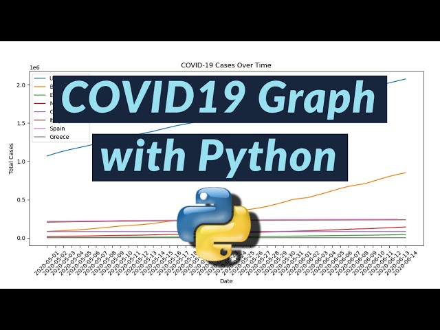 Graphing COVID19 Stats with Python!
