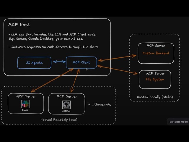 (한글자막지원) LangGraph + MCP Changes Everything ｜ The Key to Scalable AI Agents   # langgraph tutorial