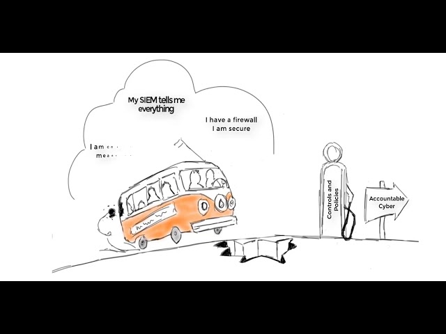 Discover a few potholes on the road to Accountable Cyber Security