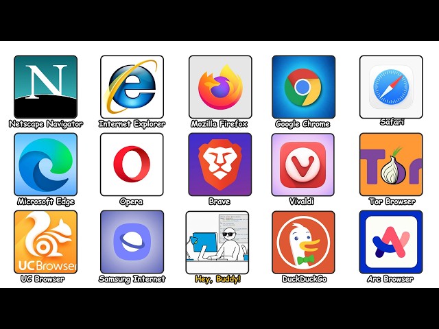 Every Web Browser Explained in Details
