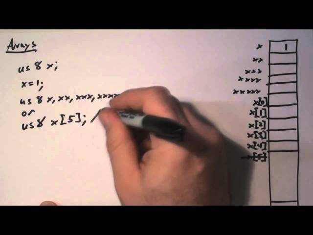 Unsigned 8 Bit Array's in the C programing Language