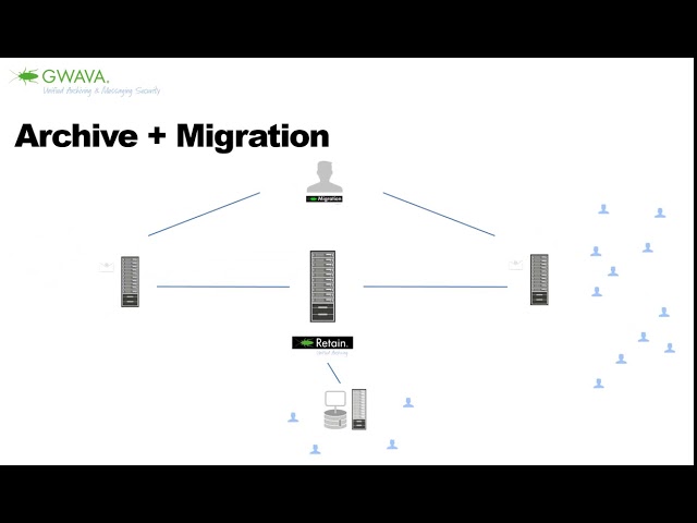 Migration Toolkit - Professional Email Migration
