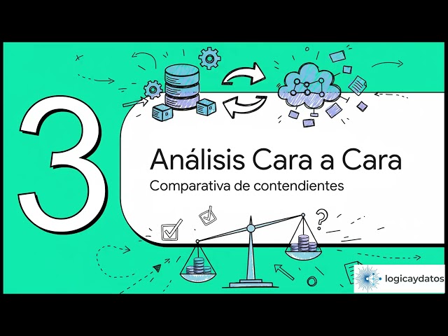 MySQL, PostgreSQL, MongoDB, SQL Server y Oracle – ¿Cuál elegir en 2025?