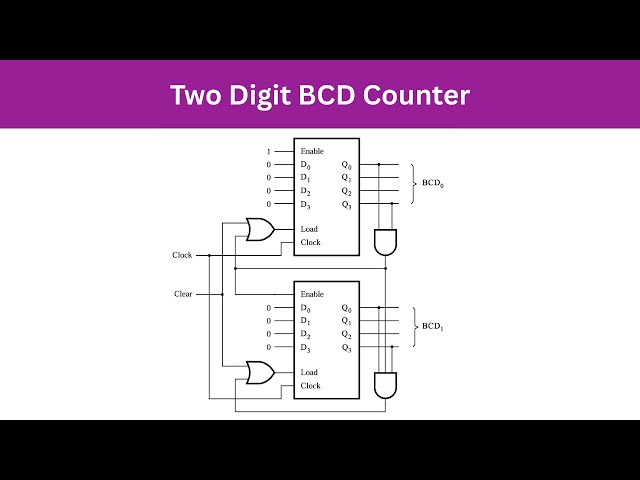 Digital Systems - Ex 14 | Two Digit BCD Counter