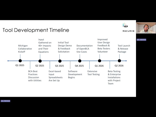 OpenBCA: Module 1 - OpenBCA Summary
