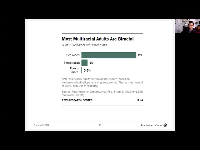 Recopilación y presentación de datos sobre la población multirracial: 26 de febrero de 2021