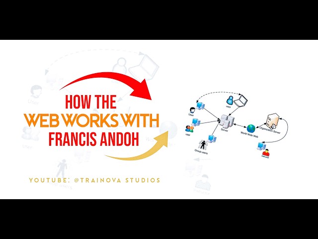How The Web Works ( Introduction to Web development 1)