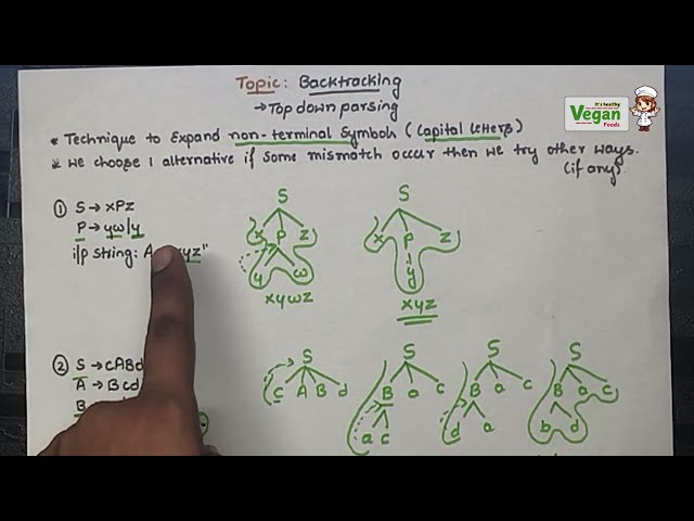 Backtracking | Compiler design |  All Universities