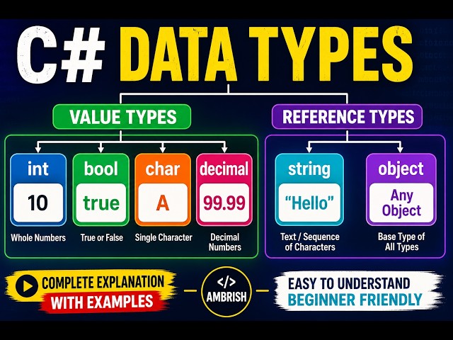 C# Data Types Explained in 30 Minutes | Complete Beginner Tutorial | Ambrish