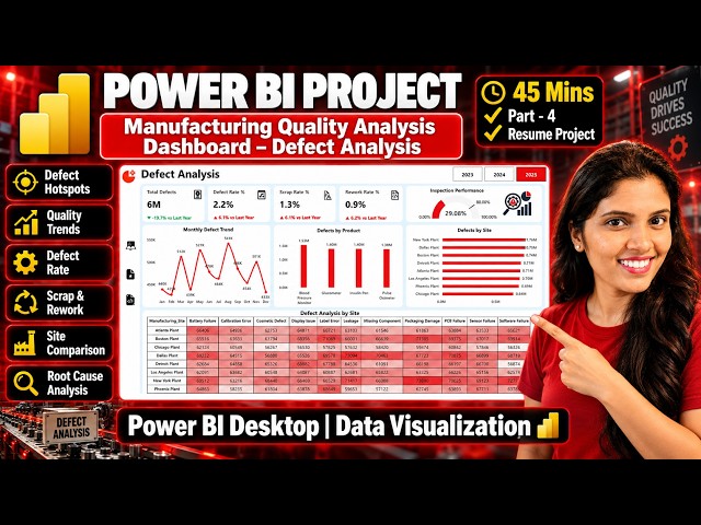 Manufacturing Quality Analysis Dashboard | Part 4 – Defect Analysis | Power BI