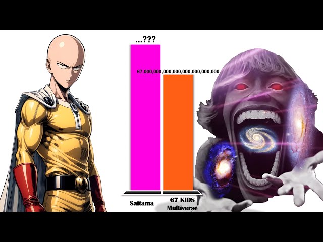 SAITAMA All Forms vs 67 KIDS MEME – Power Level Comparison (2025)