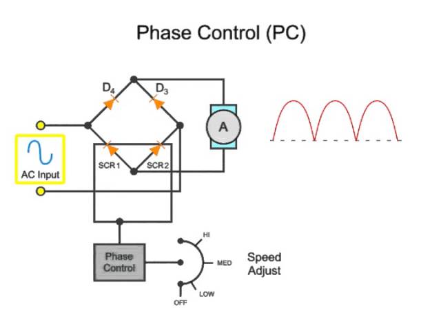 What is a DC Drive Circuit?