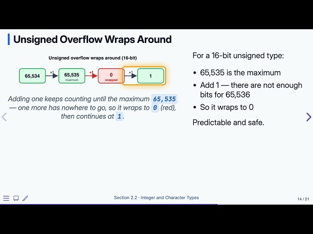 2.2 Integer and Character Types — Programming Fluency in C
