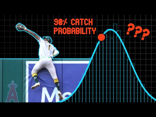 The (Good) Problem with Defensive Stats