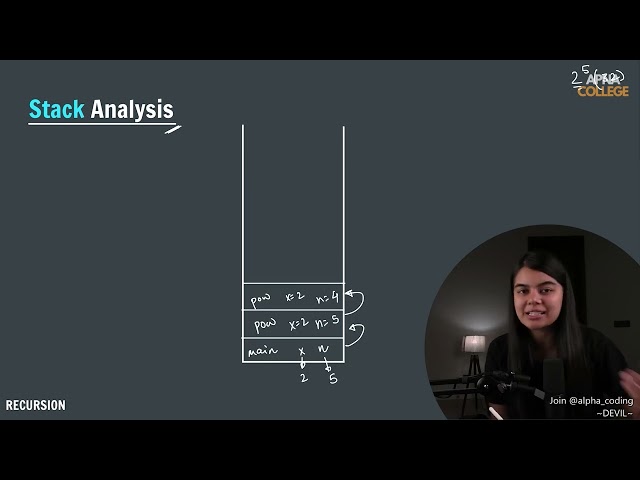 Print x to the Power n in Java | Data Structures & Algorithms