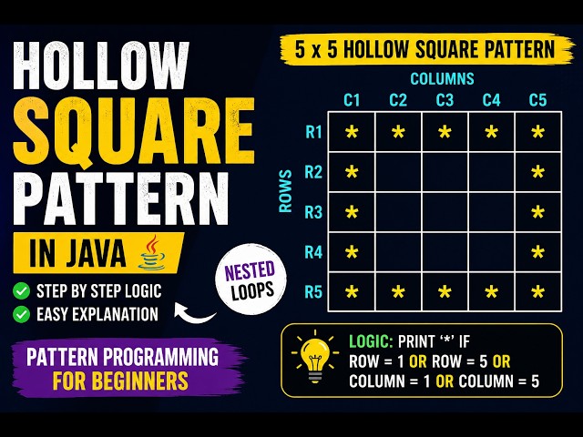 Hollow Square Pattern in Java | Pattern Logic for Beginners