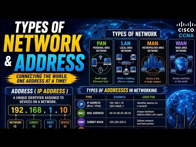 TYPES OF NETWORK AND ADDRESS | INTRODUCTION TO CCNA | NETWORK COURSE | EP-04