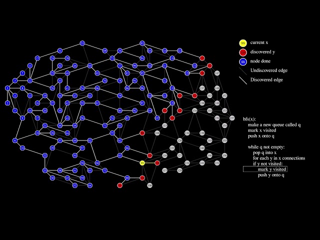Animated Visualization BFS Algorithm: Teaching Aid