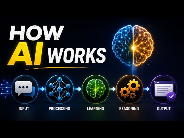 AI Isn’t Magic — Here’s How It Actually Works