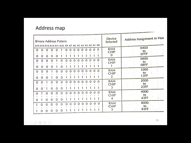 Linear and Full Decoding || UIU || MICRO