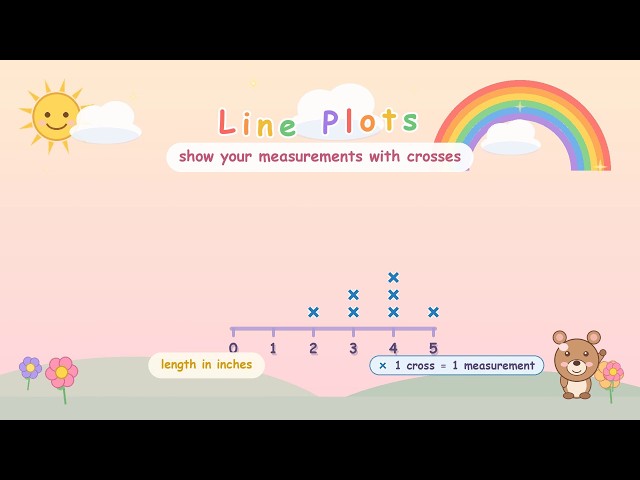 Grade 2 Math Unit7.3 Line Plots for Kids | Make and Read a Line Plot
