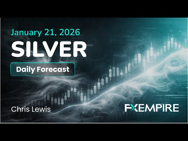 XAG/USD Price Forecast Today, Technical Analysis (January 21): Silver Takes a Break