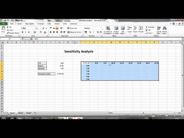 Sensitivity Analysis in Excel