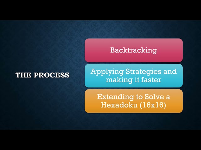 Sudoku Solver using Python, 9x9 and 16x16 - Intro