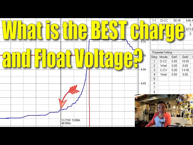 Don't set the Float Voltage too high!  Graph to show perfect float voltage..