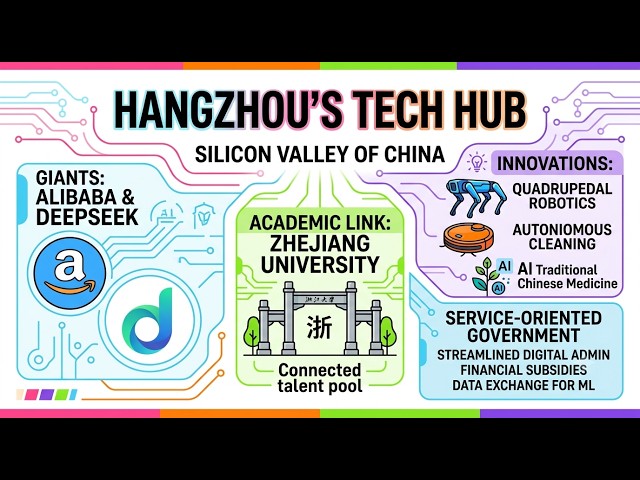 Hangzhou's Tech Hub