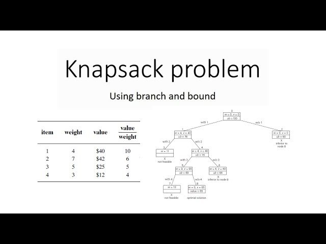 Knapsack problem | Branch and bound | Scholarly things