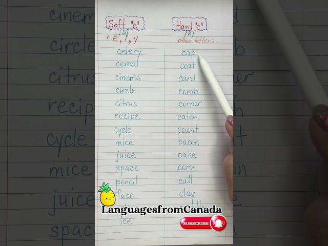 Чтение слов английское произношение  согласная C Учим английский язык #английскийснуля #learnenglish