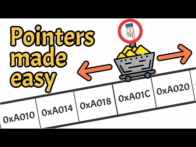 Pointers Made Easy: Programming Basics