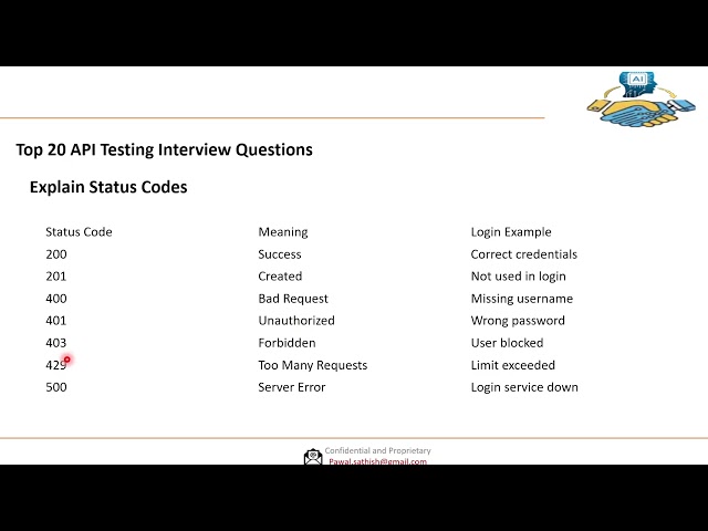 Top 20 API Testing Interview Questions