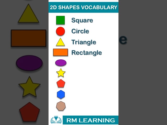 2D Shapes Vocabulary in English / Shapes / Mathematical shapes