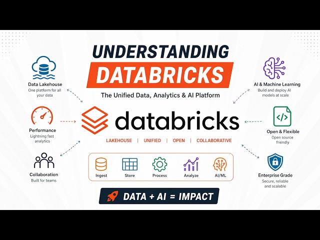 Databricks Explained: The Unified Platform for Data & AI (2026 Guide)