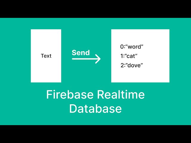 sending Text to Realtime Database // Firebase // Kotlin // Android Studio