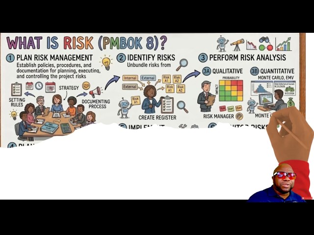 What is RISK? (PMBOK 8) Whiteboard Tutorial for PMP Exam 2026