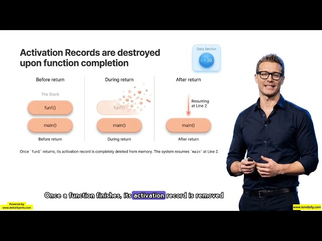 76. C Memory Architecture