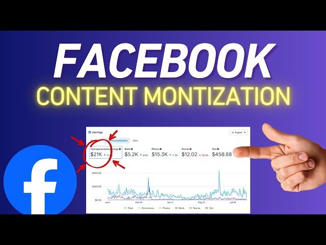 Facebook Content Monetization: Complete Guide to Making Money on Facebook