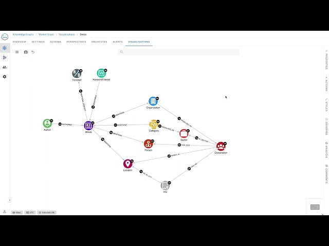 Know Your Customer (KYC) Using Graph Analytics a Neo4j/Hume Demo #customerinsights