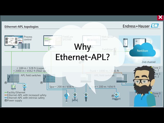 What is Ethernet-APL?