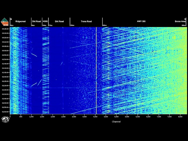 SCSN Live Distributed Acoustic Sensing (DAS) Feed